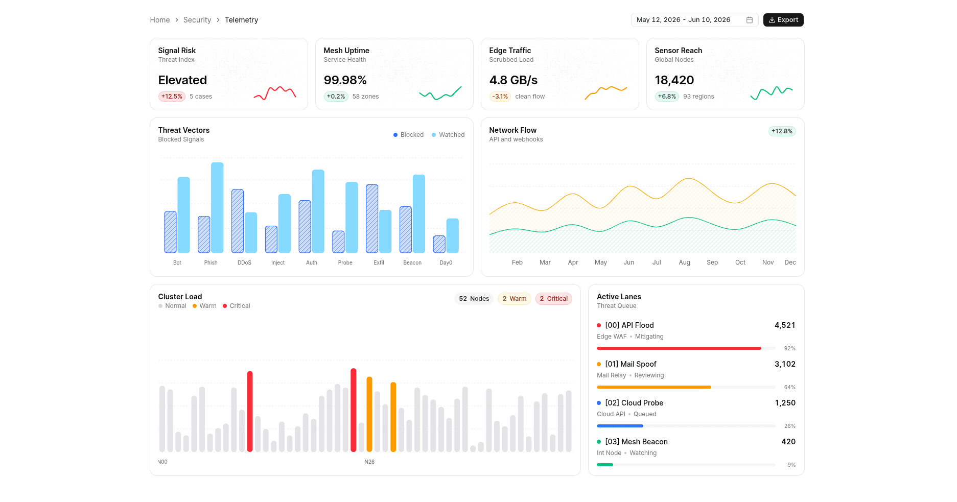 RampUp Analytics Platform Dashboard (Light Mode)