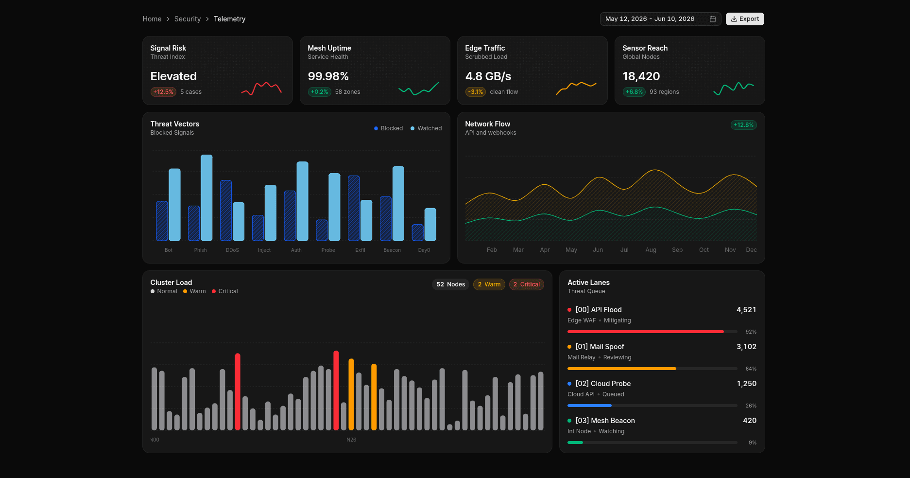 RampUp Analytics Platform Dashboard (Dark Mode)